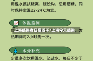 上海感染者日增近千/上海今天感染