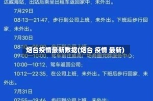 烟台疫情最新数据(烟台 疫情 最新)