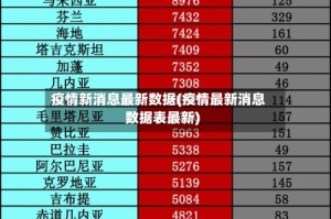 疫情新消息最新数据(疫情最新消息数据表最新)