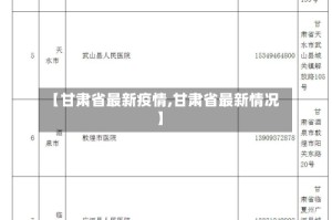 【甘肃省最新疫情,甘肃省最新情况】