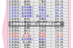 江苏新增本土10例/江苏新增本土6例