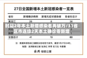 时隔2年本土新增感染者再破万/31省区市连续2天本土确诊零新增