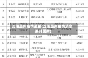 沈阳最新疫情通报(沈阳最新疫情消息实时更新)