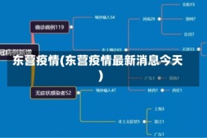 东营疫情(东营疫情最新消息今天)