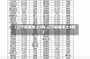【辽宁新增本土9例,辽宁新增本土4例】