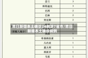 昨日新增本土确诊24例涉7省市/昨日新增本土确诊病例