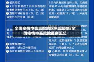 全国疫情中高风险地区名单最新/全国疫情中高风险最新汇总
