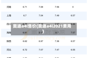 奥迪a4l售价(奥迪a4l2021费用)