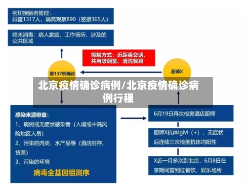 北京疫情确诊病例/北京疫情确诊病例行程-第1张图片