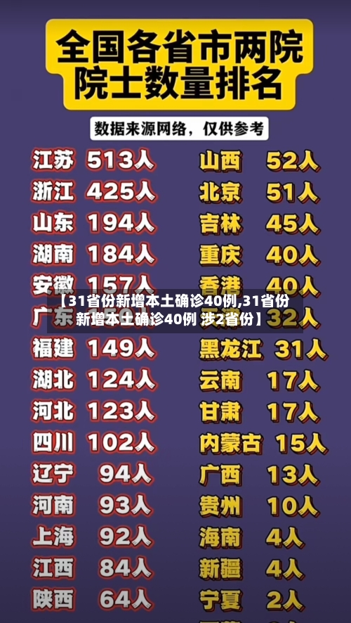 【31省份新增本土确诊40例,31省份新增本土确诊40例 涉2省份】-第1张图片
