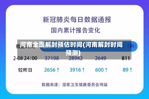河南全面解封预估时间(河南解封时间预测)-第1张图片