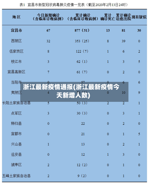 浙江最新疫情通报(浙江最新疫情今天新增人数)-第1张图片