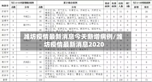 潍坊疫情最新消息今天新增病例/潍坊疫情最新消息2020-第3张图片