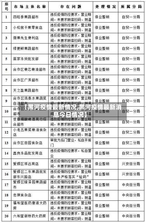 【黑河疫情最新情况,黑河疫情最新消息今日情况】-第1张图片
