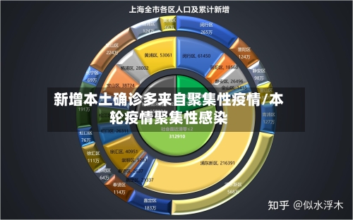 新增本土确诊多来自聚集性疫情/本轮疫情聚集性感染-第2张图片