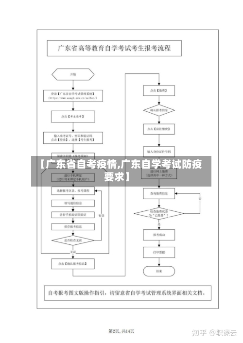 【广东省自考疫情,广东自学考试防疫要求】-第1张图片