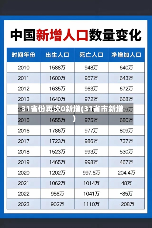 31省份再次0新增(31省市新增)-第2张图片