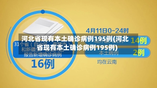 河北省现有本土确诊病例195例(河北省现有本土确诊病例195例)-第1张图片
