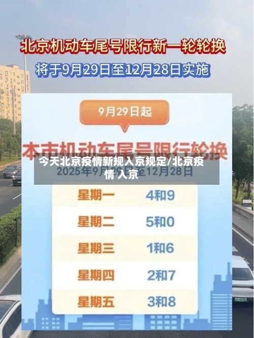 今天北京疫情新规入京规定/北京疫情 入京-第2张图片