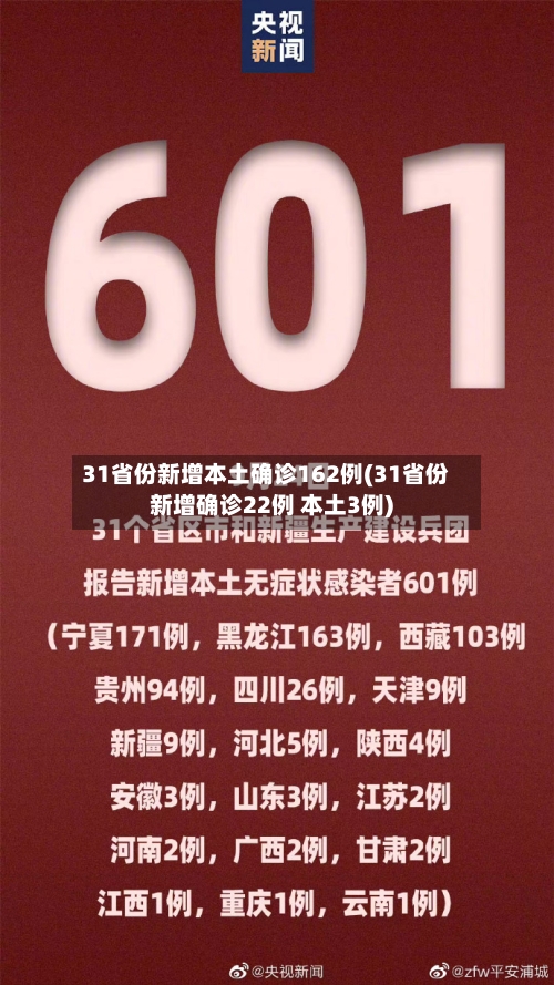 31省份新增本土确诊162例(31省份新增确诊22例 本土3例)-第3张图片