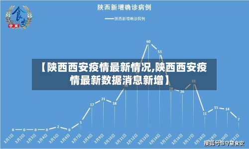 【陕西西安疫情最新情况,陕西西安疫情最新数据消息新增】-第3张图片