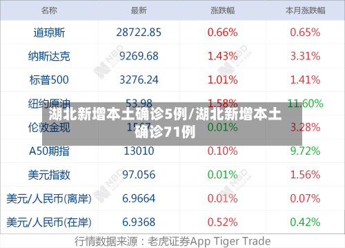 湖北新增本土确诊5例/湖北新增本土确诊71例-第1张图片
