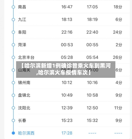 【哈尔滨新增1例确诊曾乘火车到黑河,哈尔滨火车疫情车次】-第2张图片