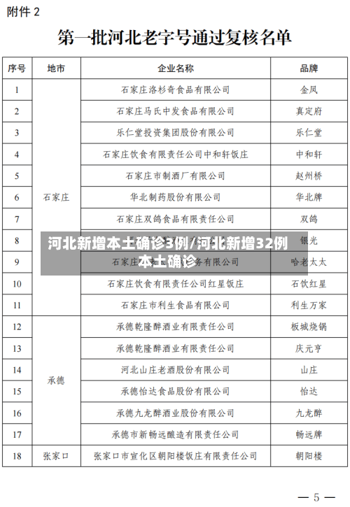 河北新增本土确诊3例/河北新增32例本土确诊-第2张图片