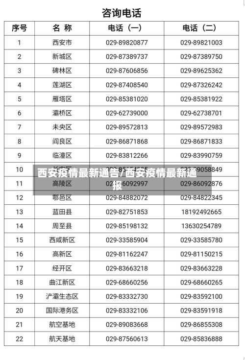 西安疫情最新通告/西安疫情最新通报-第3张图片