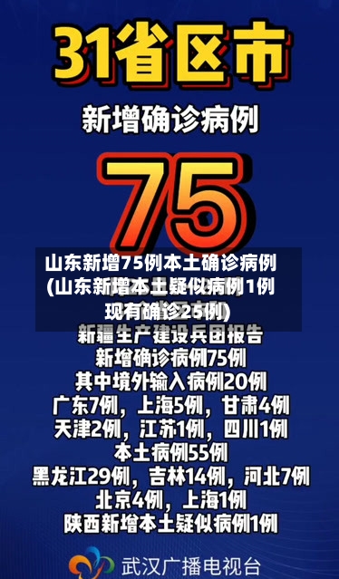 山东新增75例本土确诊病例(山东新增本土疑似病例1例 现有确诊25例)-第3张图片