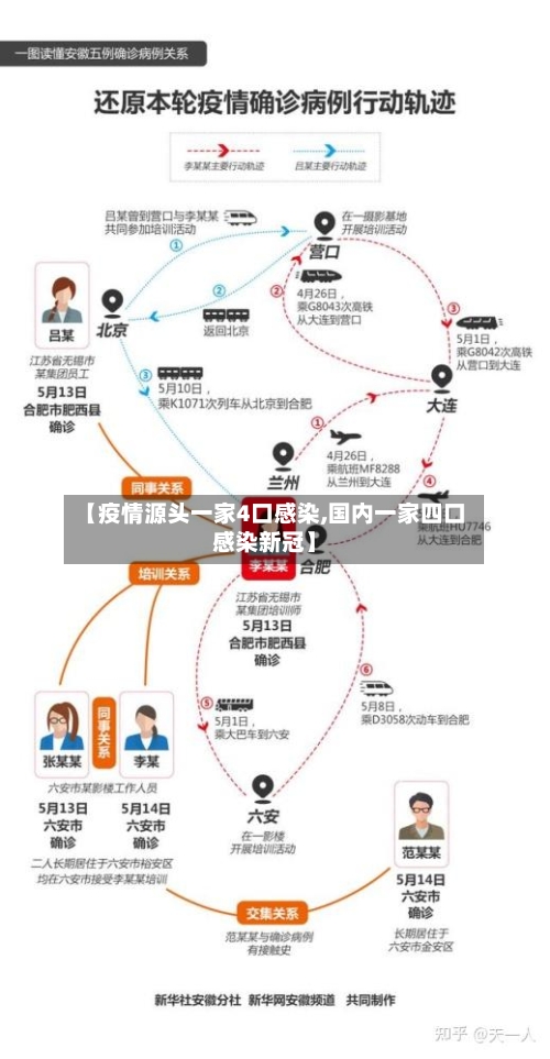 【疫情源头一家4口感染,国内一家四口感染新冠】-第1张图片