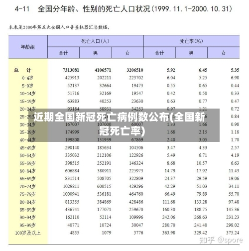 近期全国新冠死亡病例数公布(全国新冠死亡率)-第1张图片