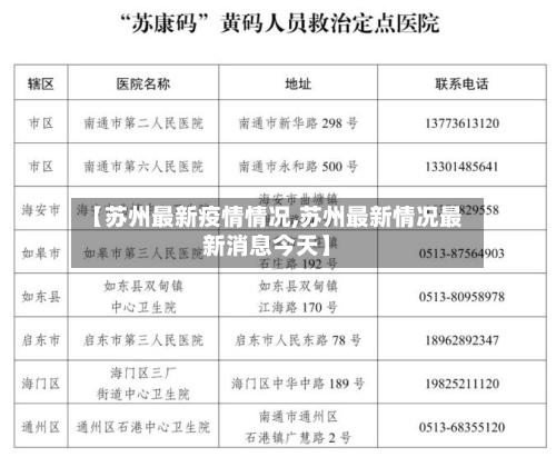 【苏州最新疫情情况,苏州最新情况最新消息今天】-第1张图片