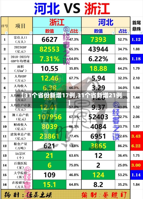 【31个省份新增17例,31个省新增21例】-第1张图片