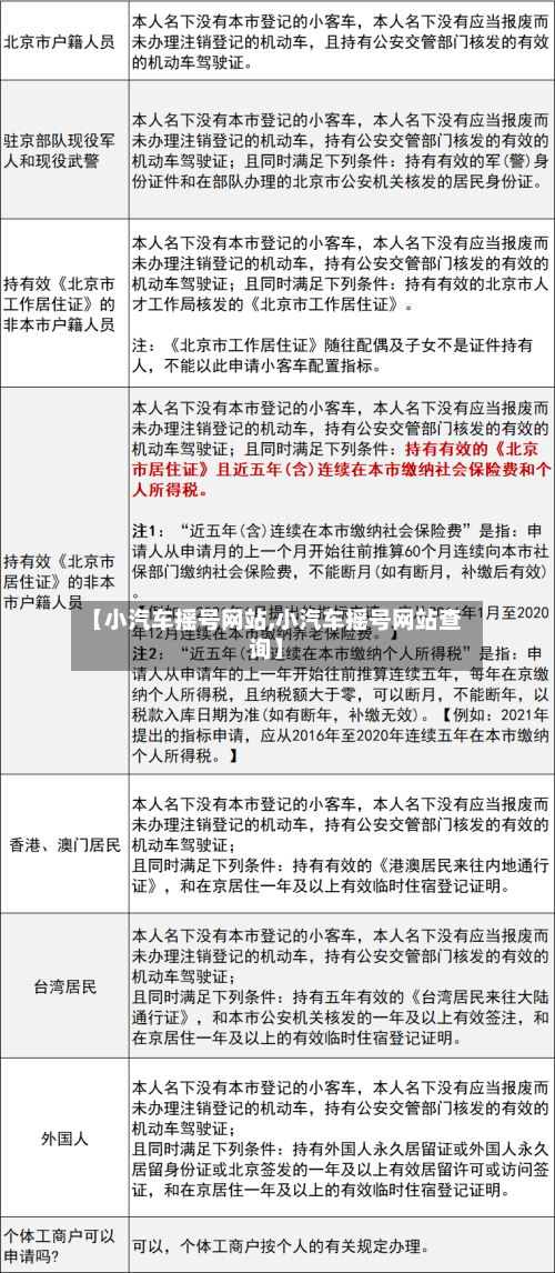 【小汽车摇号网站,小汽车摇号网站查询】-第1张图片