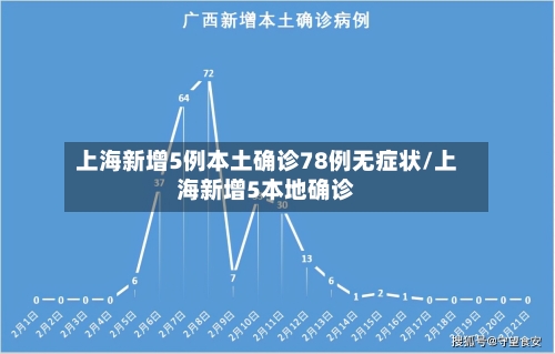上海新增5例本土确诊78例无症状/上海新增5本地确诊-第2张图片