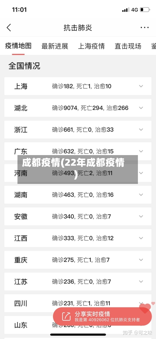 成都疫情(22年成都疫情)-第2张图片