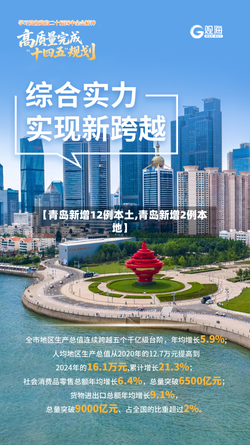 【青岛新增12例本土,青岛新增2例本地】-第2张图片