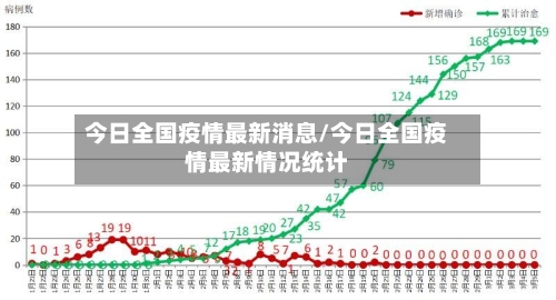 今日全国疫情最新消息/今日全国疫情最新情况统计-第3张图片