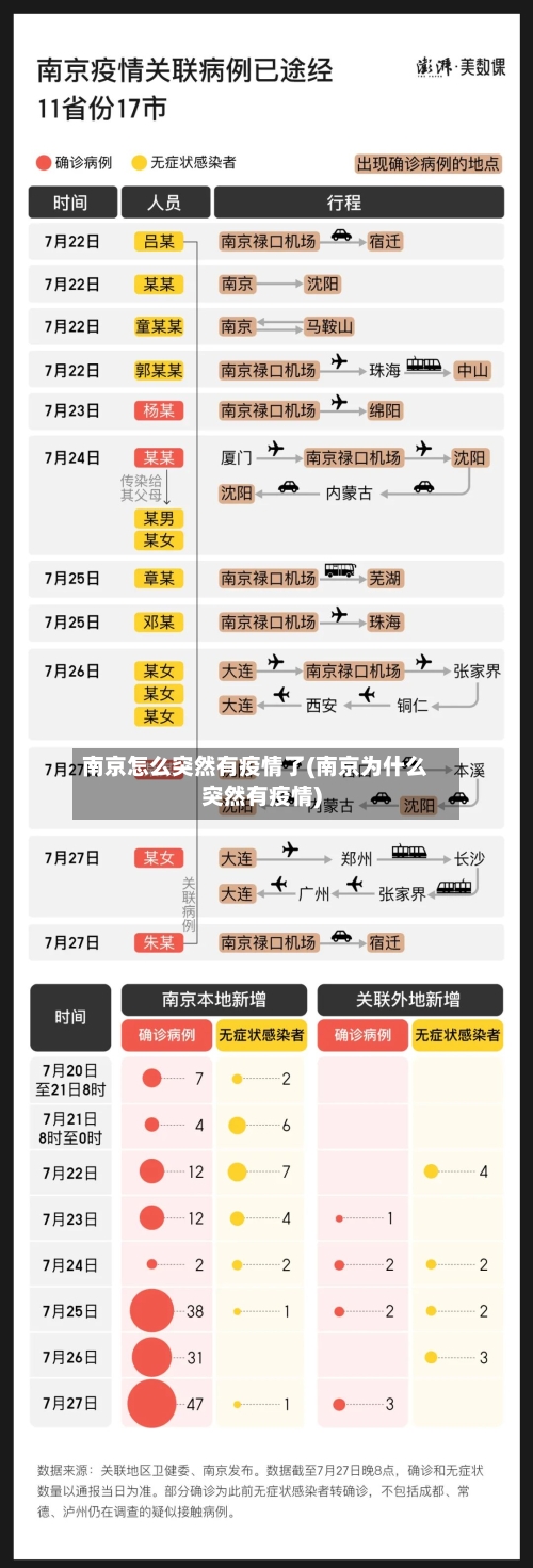 南京怎么突然有疫情了(南京为什么突然有疫情)-第2张图片