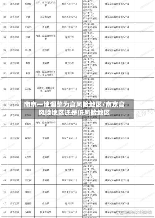 南京一地调整为高风险地区/南京高风险地区还是低风险地区-第1张图片